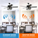 Parrot Uncle 52-Inch Urbana Downrod Mount Reversible Industrial Ceiling Fan with Lighting and Pull Chain (F6313110V)