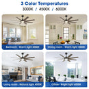 Parrot Uncle 60-Inch DC Motor 8 Blades Modern Downrod Mount Ceiling Fan with LED Light and Remote Control (F6387110V)