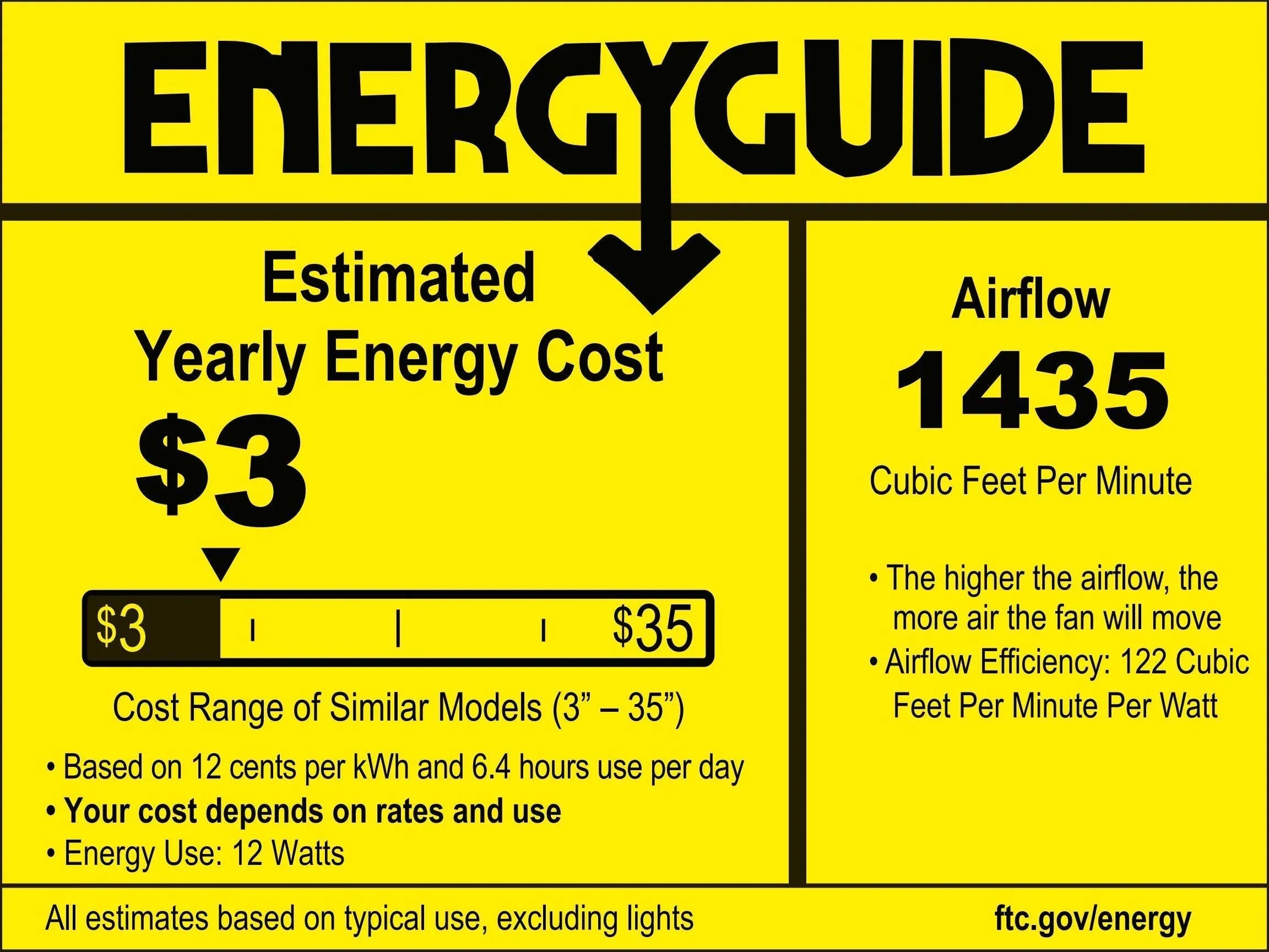 Ceiling fan energy guide infographic showing yearly energy cost and airflow