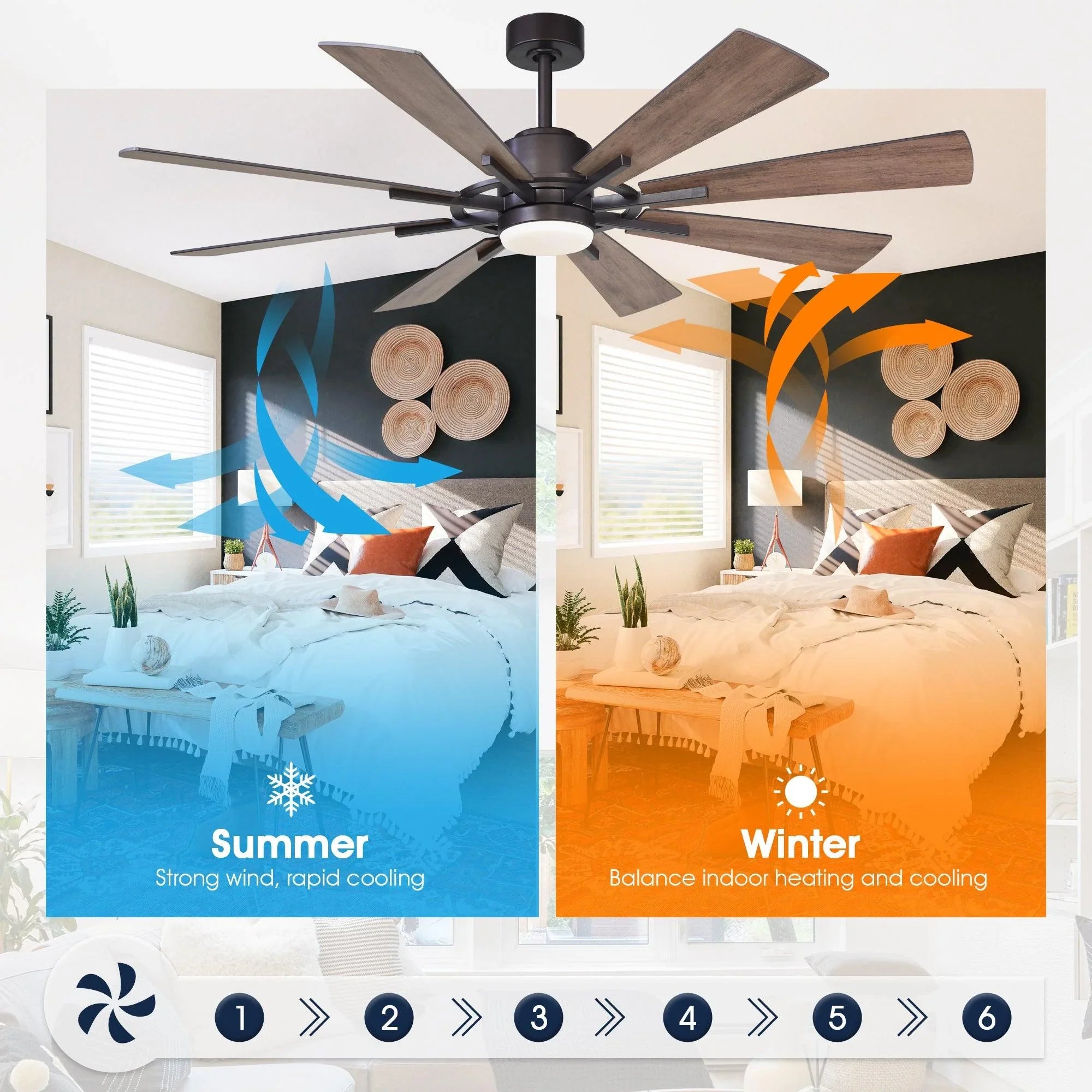 60-inch ceiling fan with dual-season airflow graphic for summer and winter use
