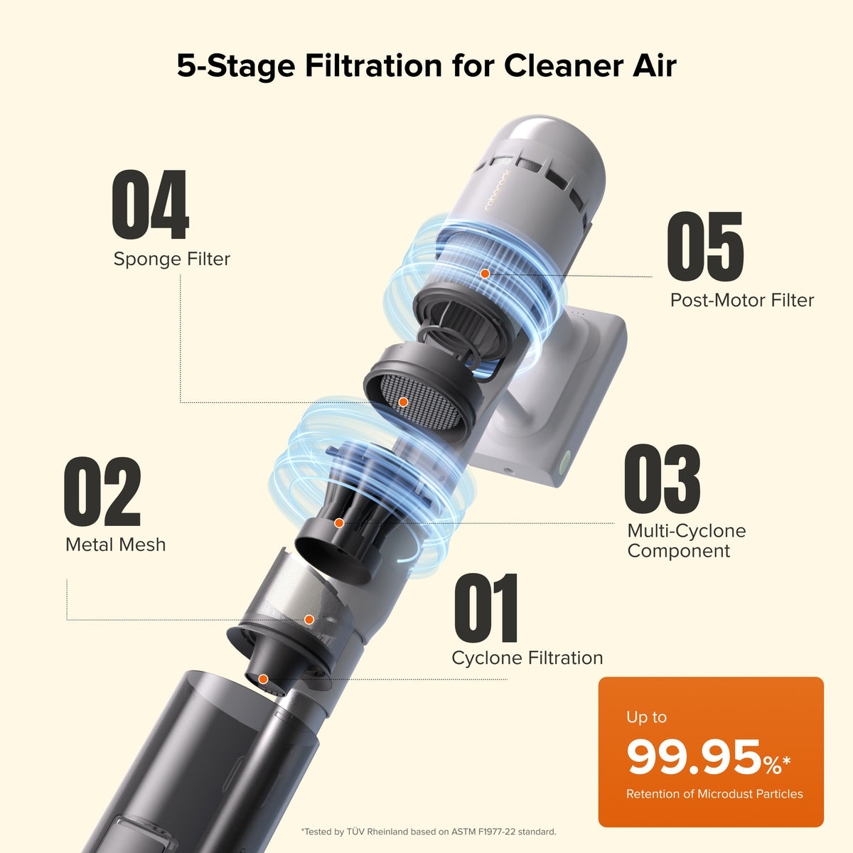 5-stage filtration system for cordless stick vacuum with cyclone and sponge filters