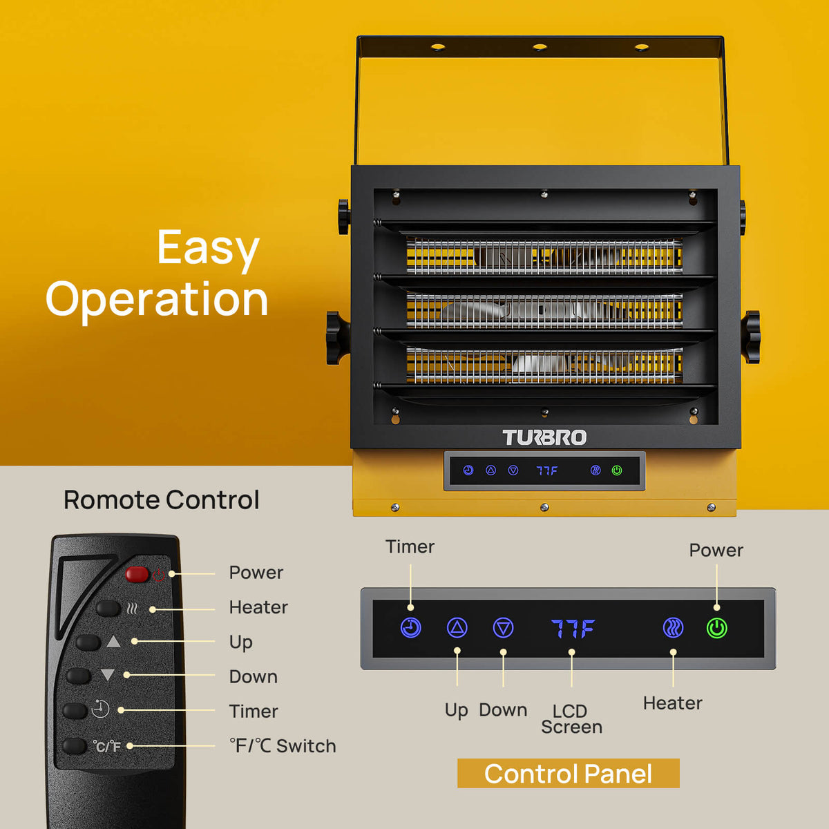 Yellow garage heater control panel with remote control and labeled settings