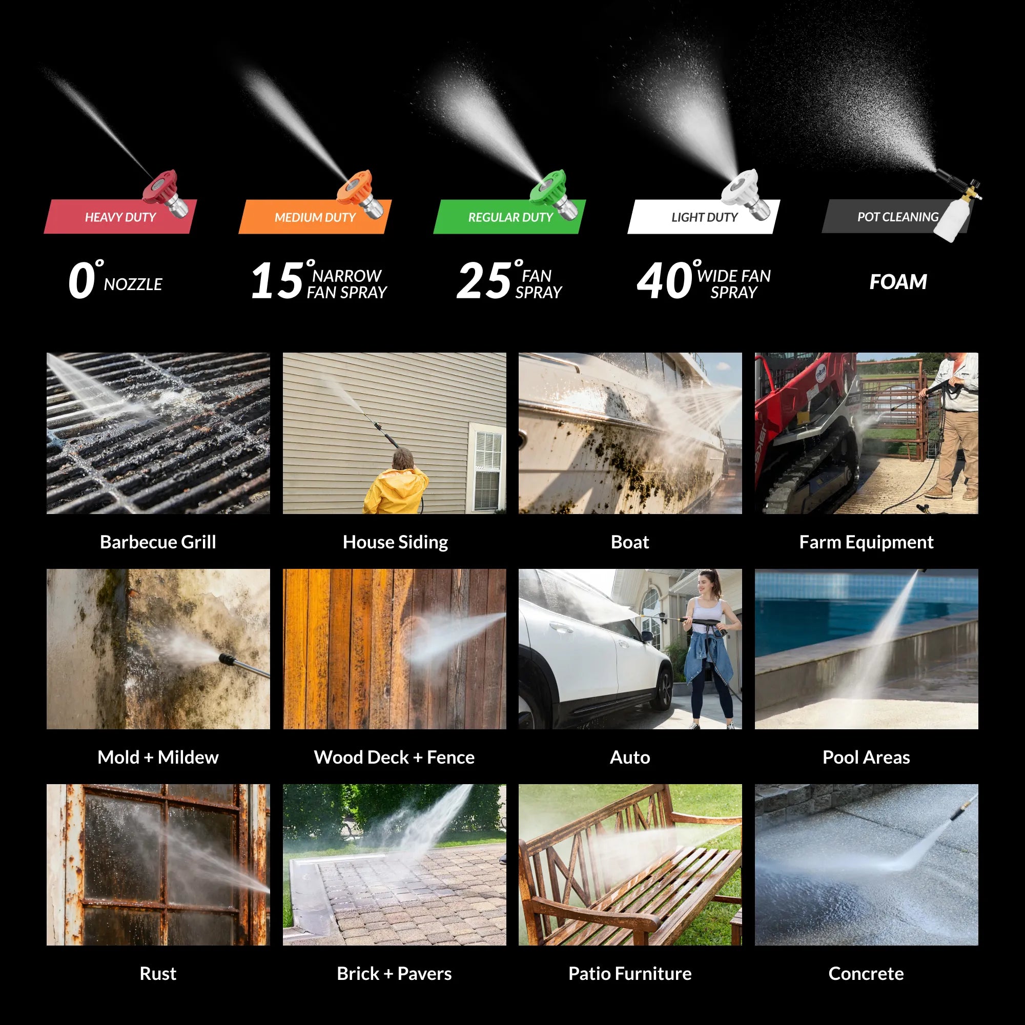 Pressure washer nozzle set illustration for multiple spray patterns and duties