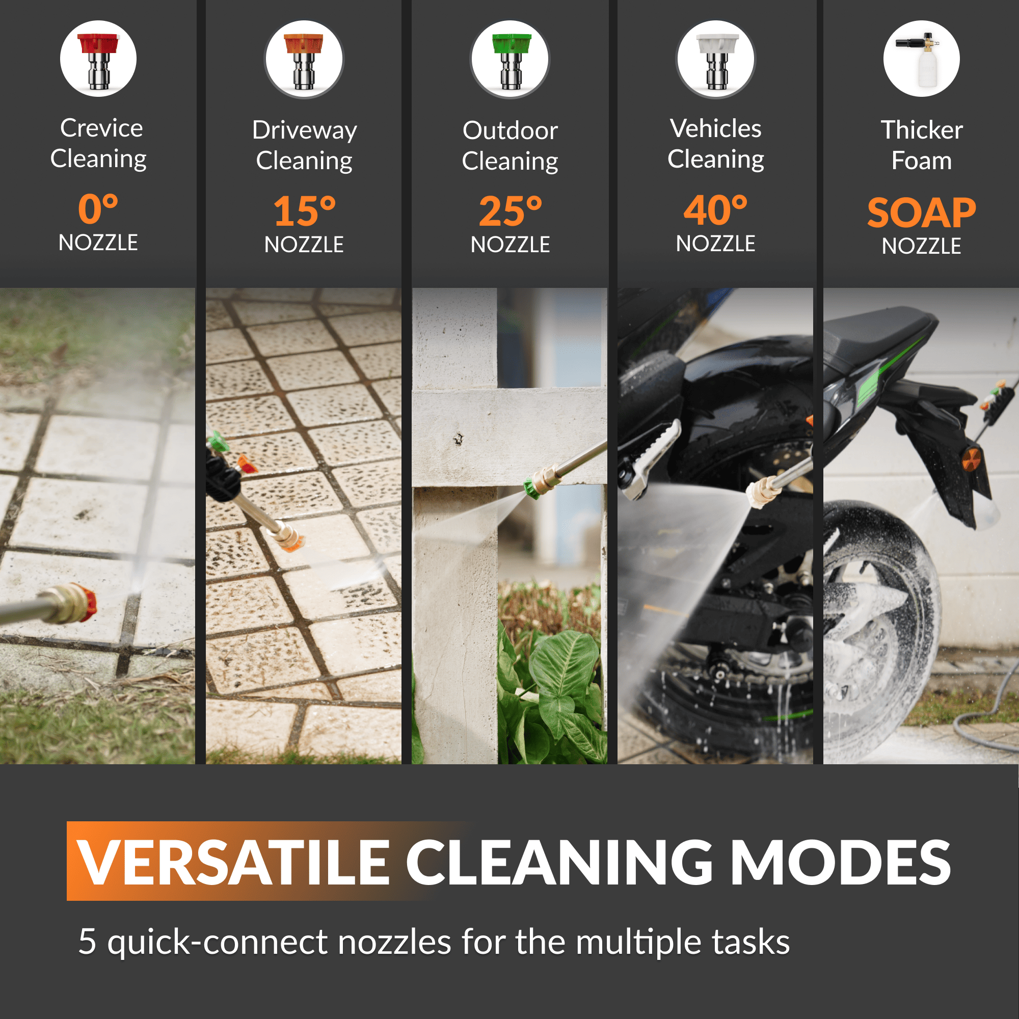 Retractable pressure washer with five quick-connect nozzle options for multiple cleaning tasks