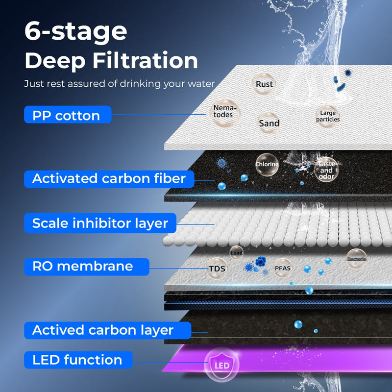 Waterdrop Instant Hot Countertop RO System (WD-K19-H)