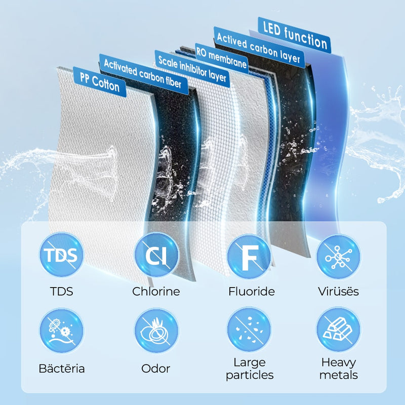 Waterdrop Countertop Reverse Osmosis Water Filter System, 6-stage Filtration, with Smart Display, White (WD-K19-S)