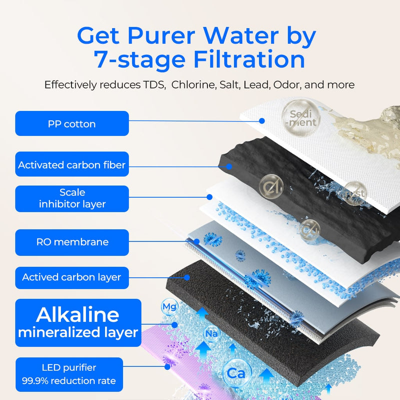 Waterdrop Countertop Alkaline Reverse Osmosis Water Filter System, 5-stage Filtration, White (WD-K19-SFK)