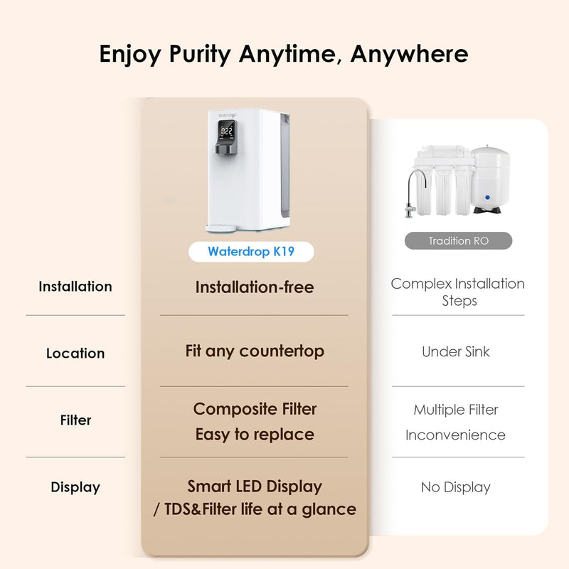 Waterdrop Countertop Reverse Osmosis Water Filter System, 6-stage Filtration, with Smart Display, White (WD-K19-S)