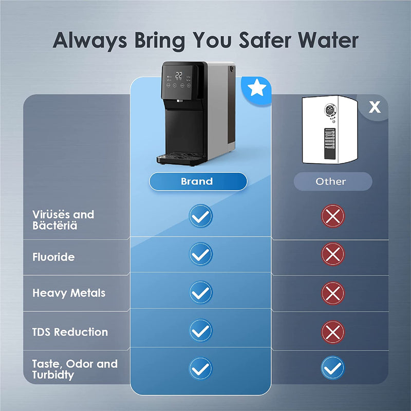 Waterdrop Countertop Reverse Osmosis Water Dispenser (WD-N1-W)