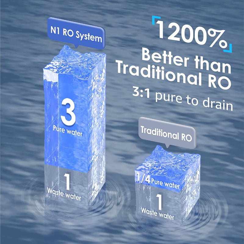 Waterdrop Countertop Reverse Osmosis Water Dispenser (WD-N1-W)