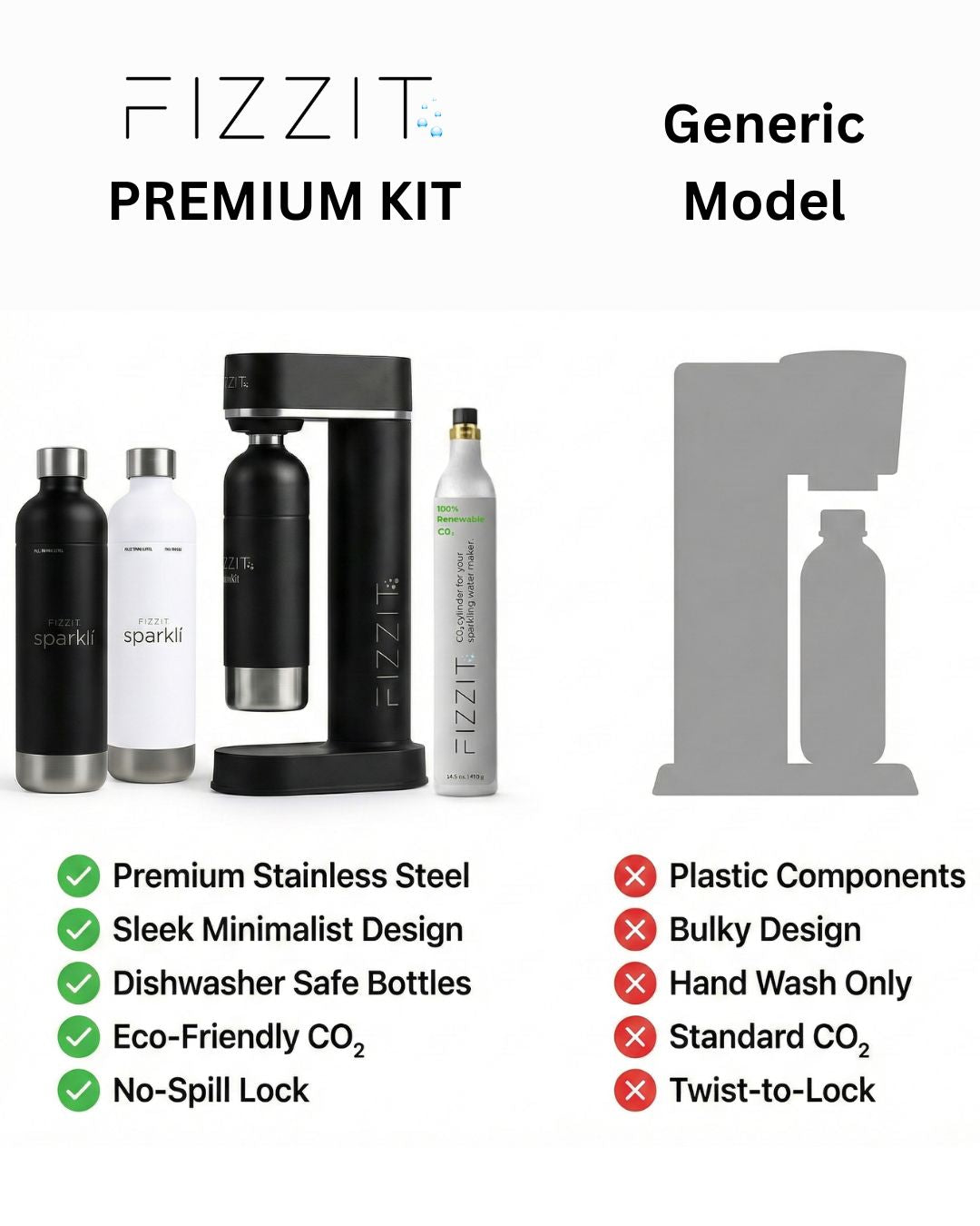 Fizzit Spärklï Sparkling Water Maker Duo Hydration Set with 60L CO2 Cylinder and 2 Stainless Steel Bottles