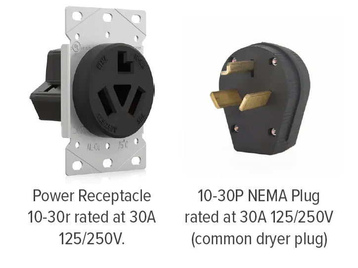 Power receptacle and NEMA 10-30P plug set for commercial freeze dryer, two views