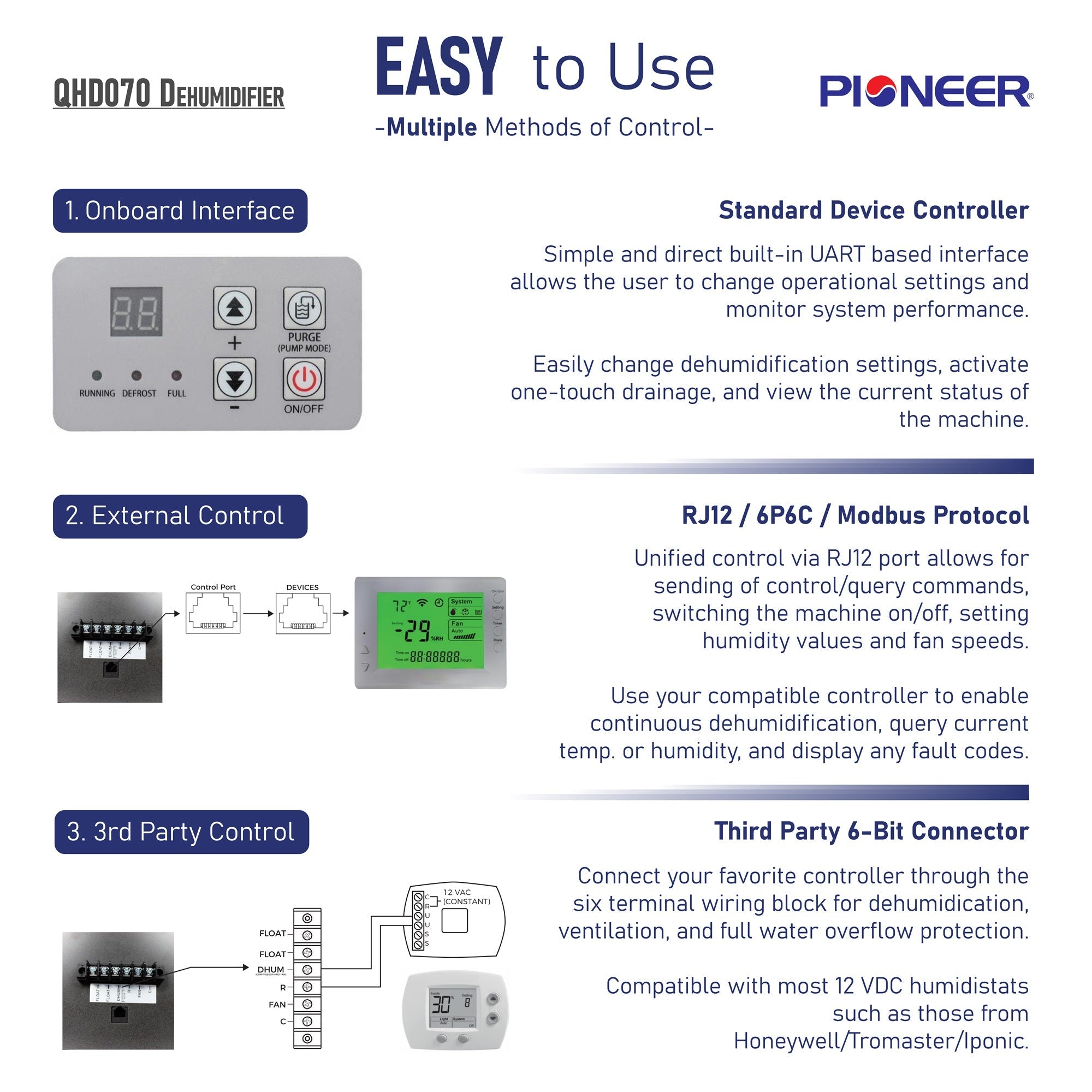 Dehumidifier controls diagram showing onboard interface and external control connections