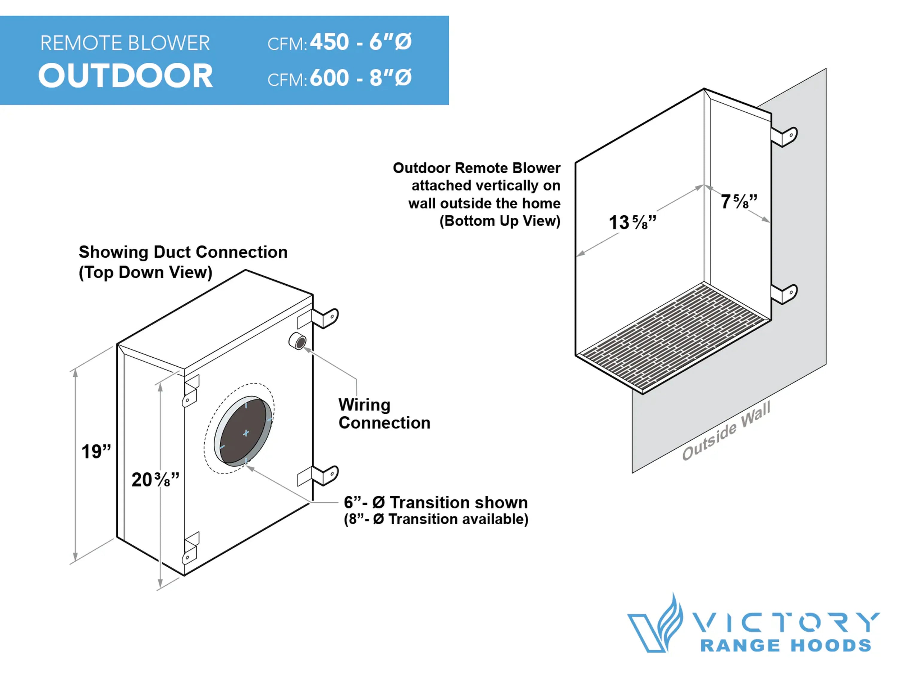 Outdoor remote blower wall-mount diagram showing duct connection and wiring contact points