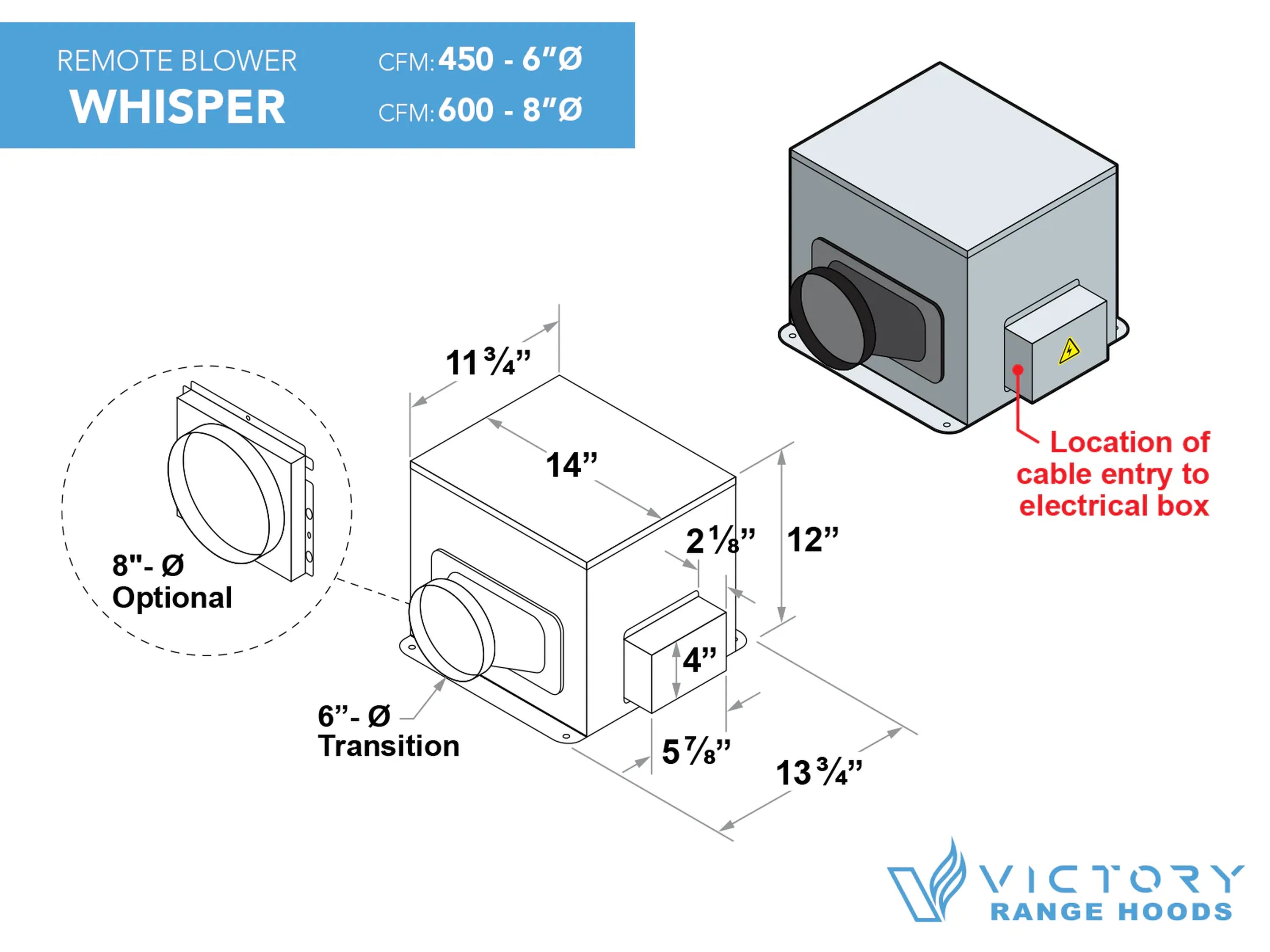 Remote blower unit diagram with 8-inch transition and electrical cable entry location