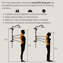 Forno Acqua Spa Retrofit 8-Inch Overhead Rainfall Shower with 1.8 GPM Flow Rate, Handheld, Body Jets, 6 Way Diverter in Polished Stainless Steel (SC32CP-C8)