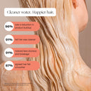 Canopy Handheld Filtered Tool-Free Showerhead with Felt Diffuser