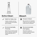 Echo Water - Echo Clean™ Natural Bleach Alternative
