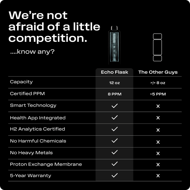 Echo Water - Echo Flask Hydrogen Water Bottle with Smart Tracking (EC-Machine-Flask)