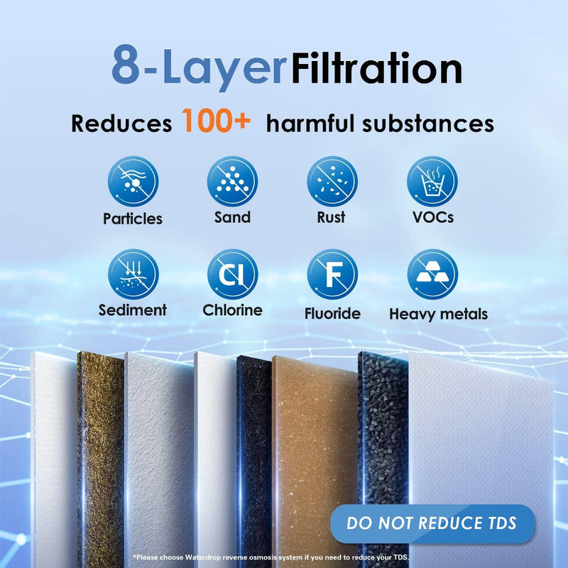 Waterdrop 3-stage Under Counter Direct Connect Filtration System (WD-TSA-10)