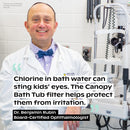 Canopy Baby Bathtub Filter with Color Changing Temperature Indicator and Protective Spout Cover