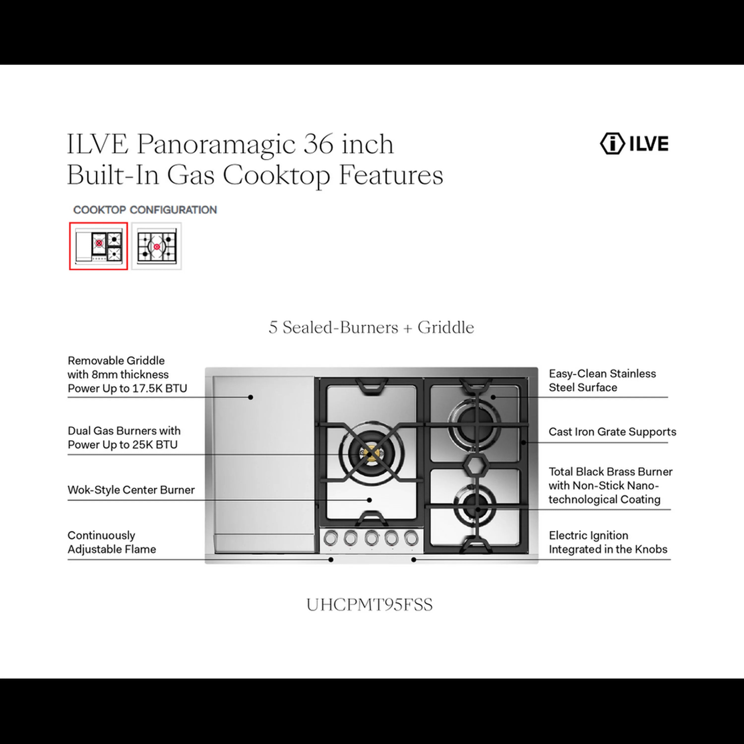 Gas cooktop features diagram with burner layout and controls icons