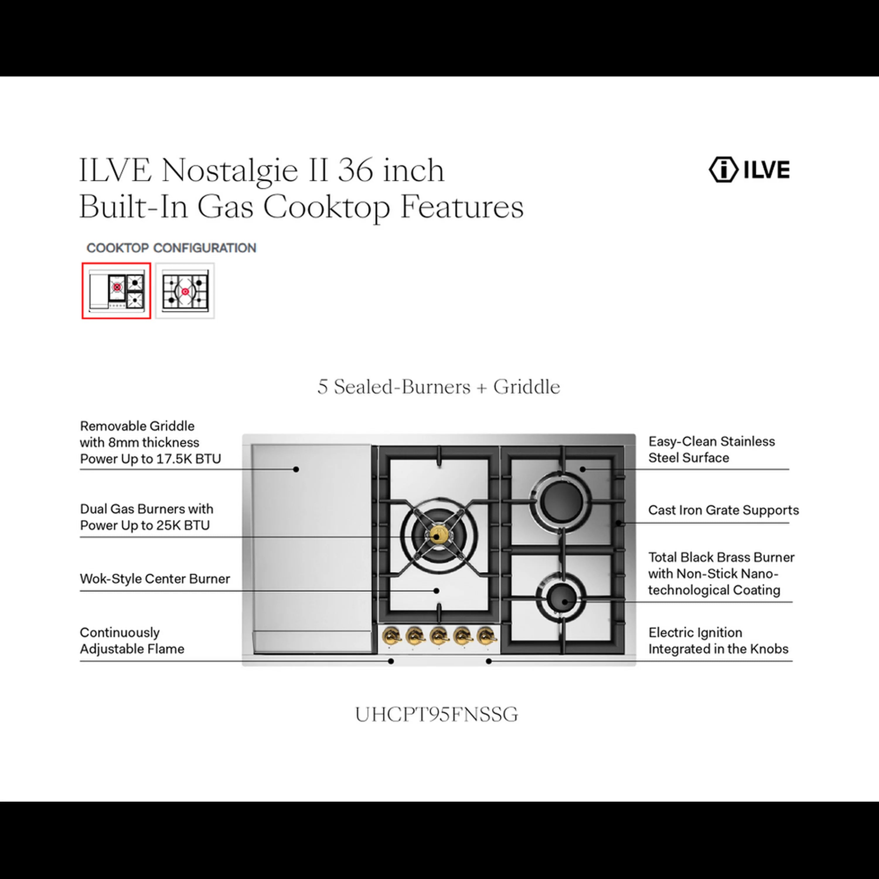 Gas cooktop features diagram showing burner layout and control configuration