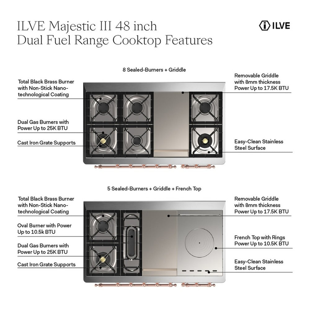 Mint cooktop panel with sealed burners, griddle section, and removable top components.