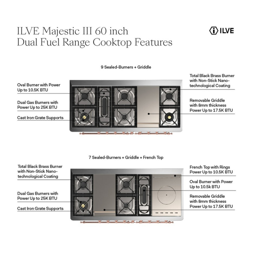 Dual fuel range cooktop layout with griddle and French top sections