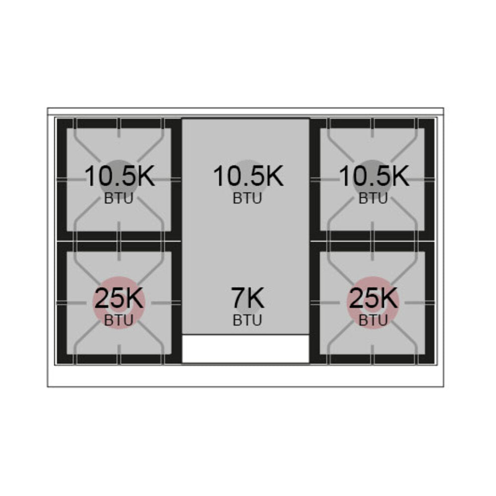 Burner output diagram showing 10.5K and 25K BTU zones for dual-fuel range