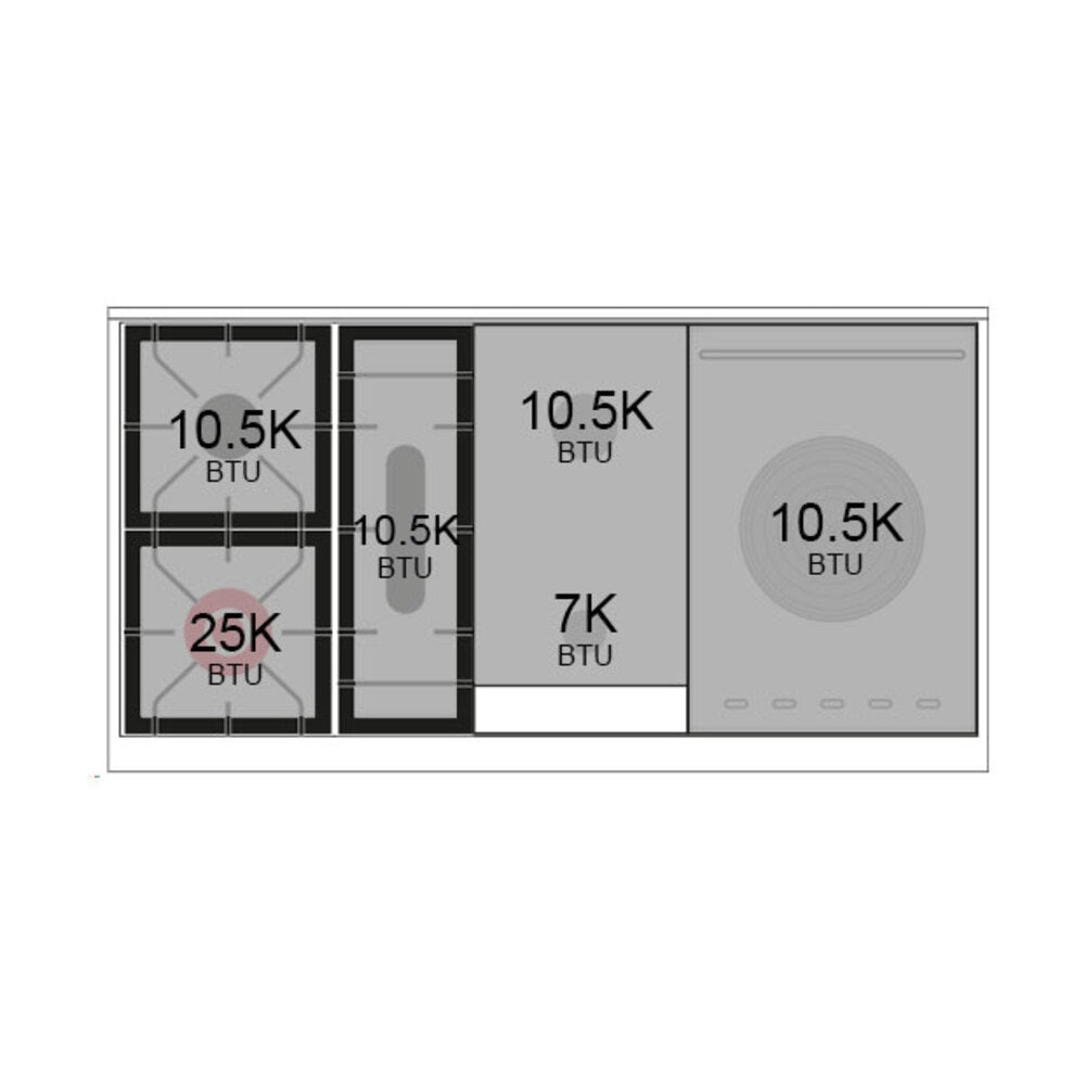 Range burner heat layout diagram with BTU ratings labeled for each zone.