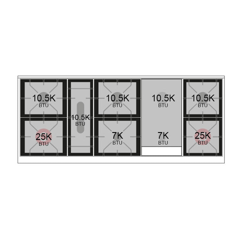 Cooktop heat output diagram with BTU labels in multiple burner zones