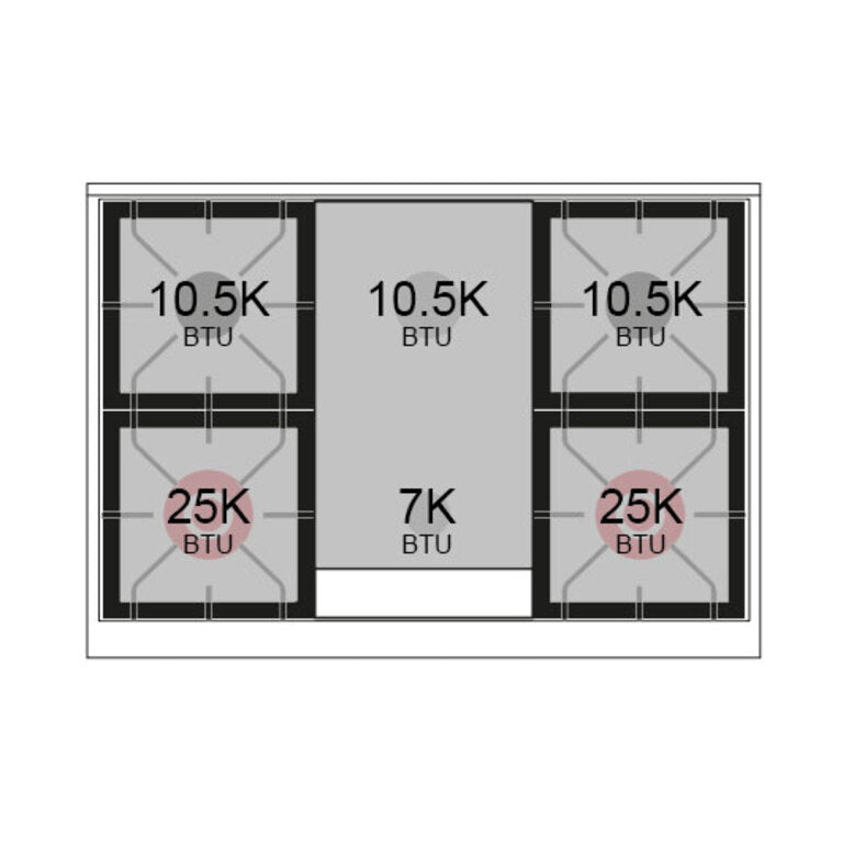 Cooktop burner layout diagram with BTU ratings for six burners