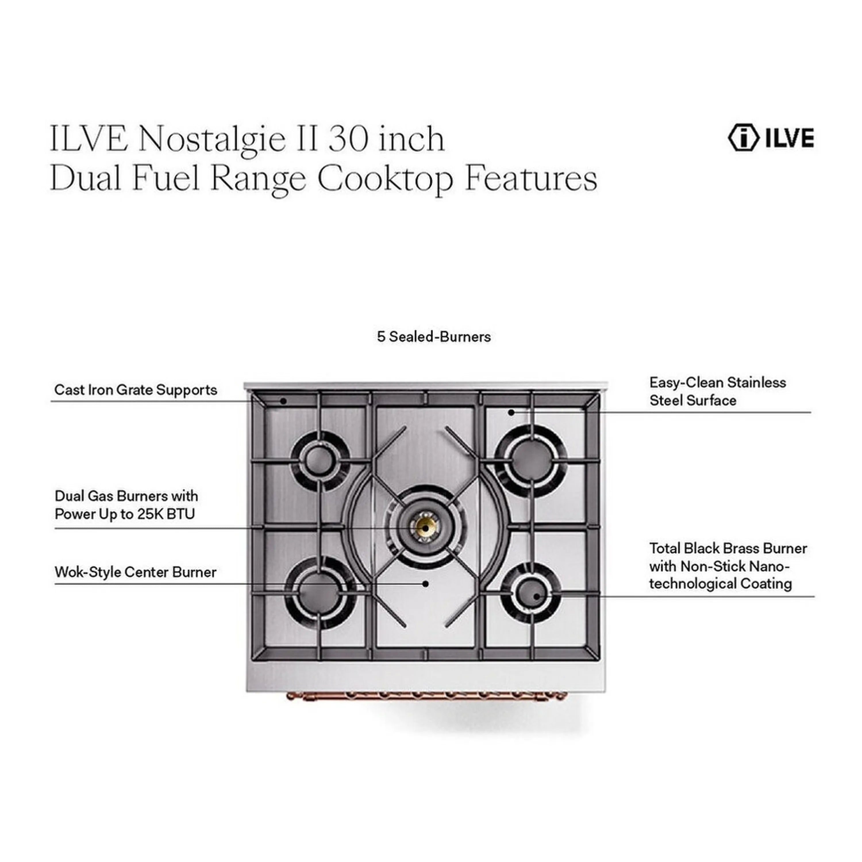 ILVE Nostalgie II 30-inch Propane Gas Dual Fuel Range with 5 Burners with 4 Cu. Ft. Oven Capacity, Triple Glass Door in Mediterranean Mint with Burnished Trim (UP30NMPMMBLP)