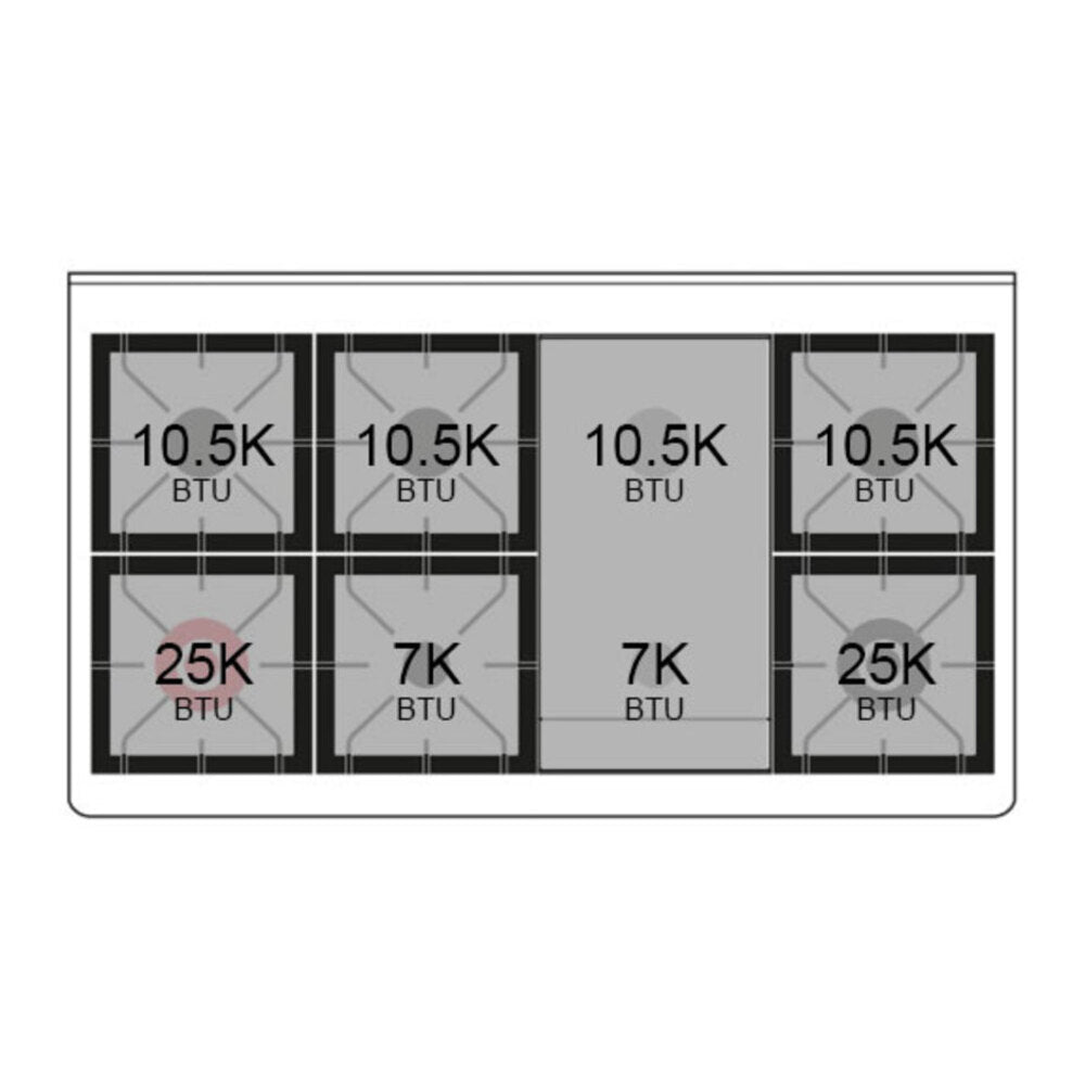 Dual fuel freestanding range burner layout with BTU ratings