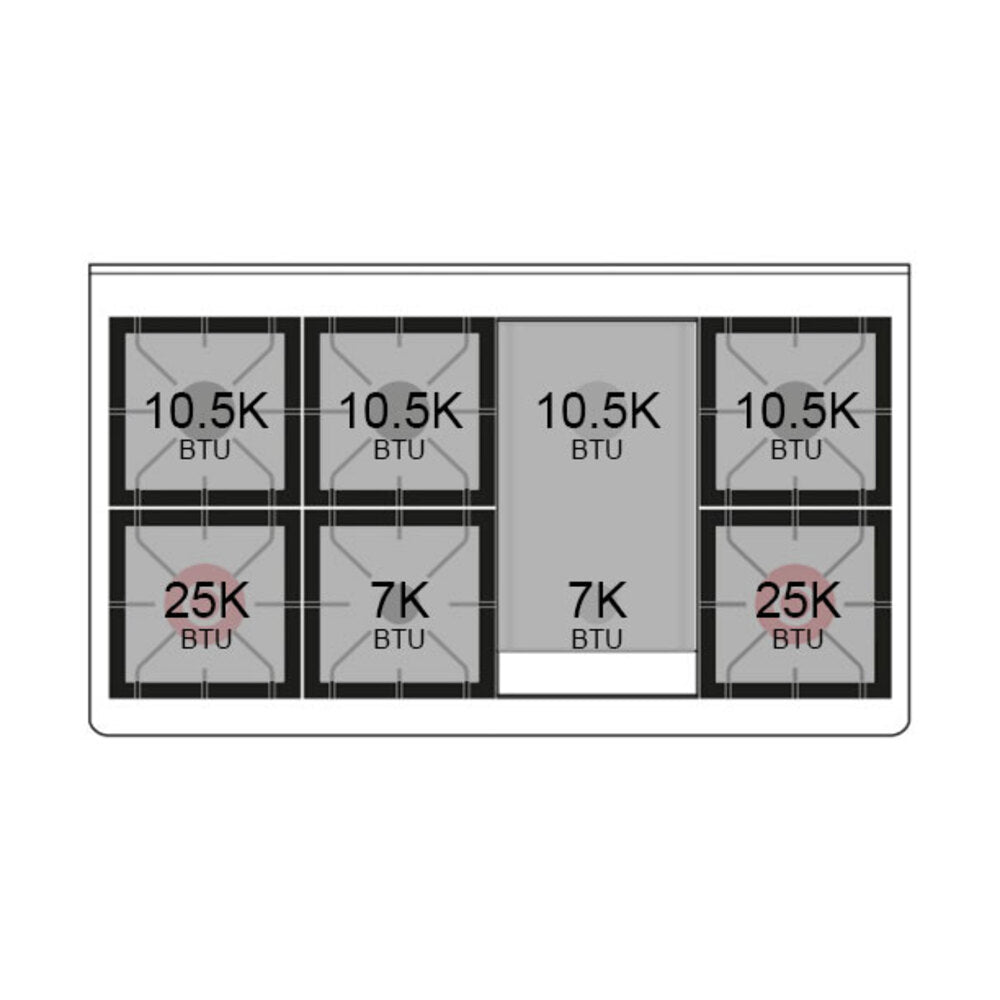 Gas range burner BTU rating diagram with 10.5K BTU and 25K BTU labels