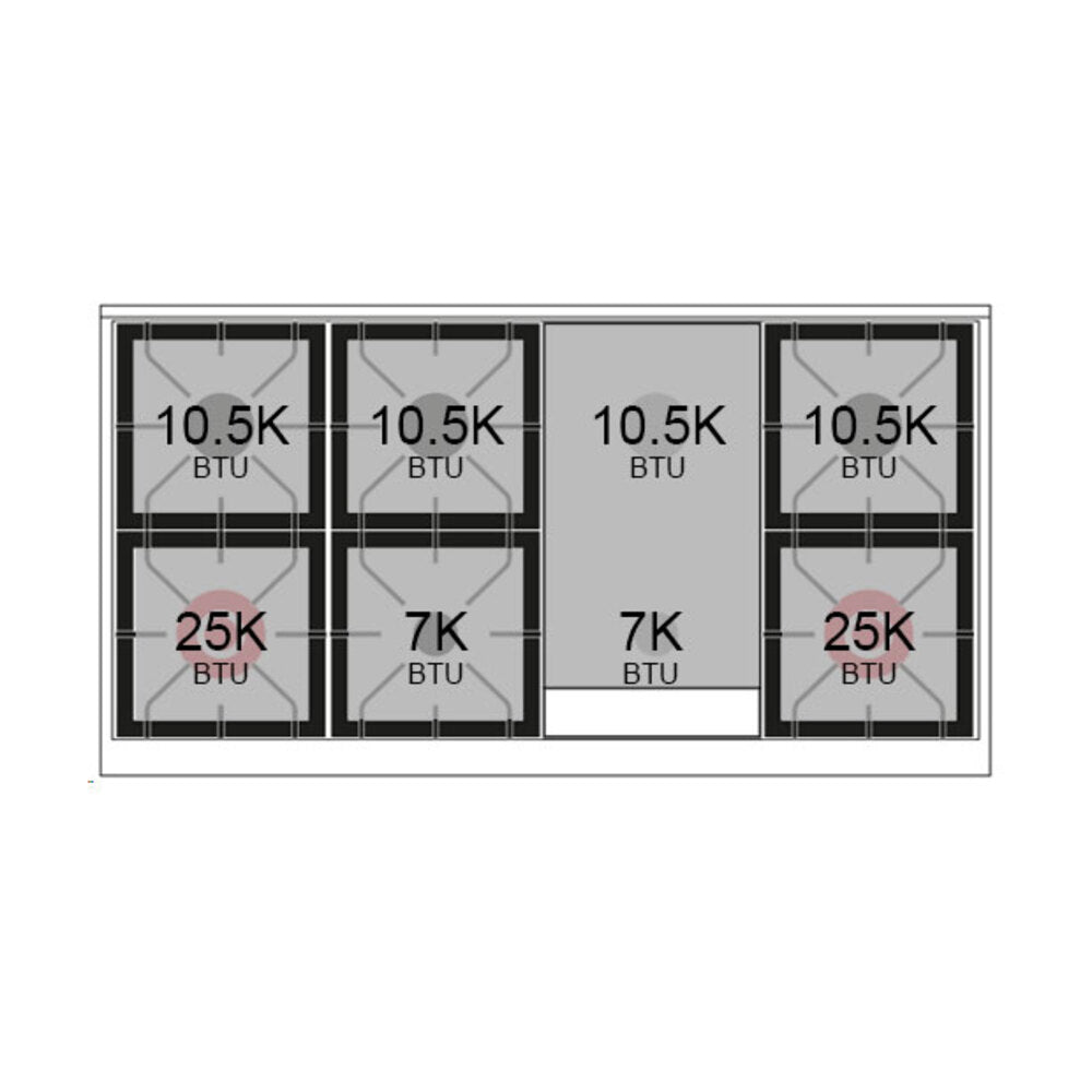ILVE burner output diagram with 10.5K, 25K, and 7K BTU ratings