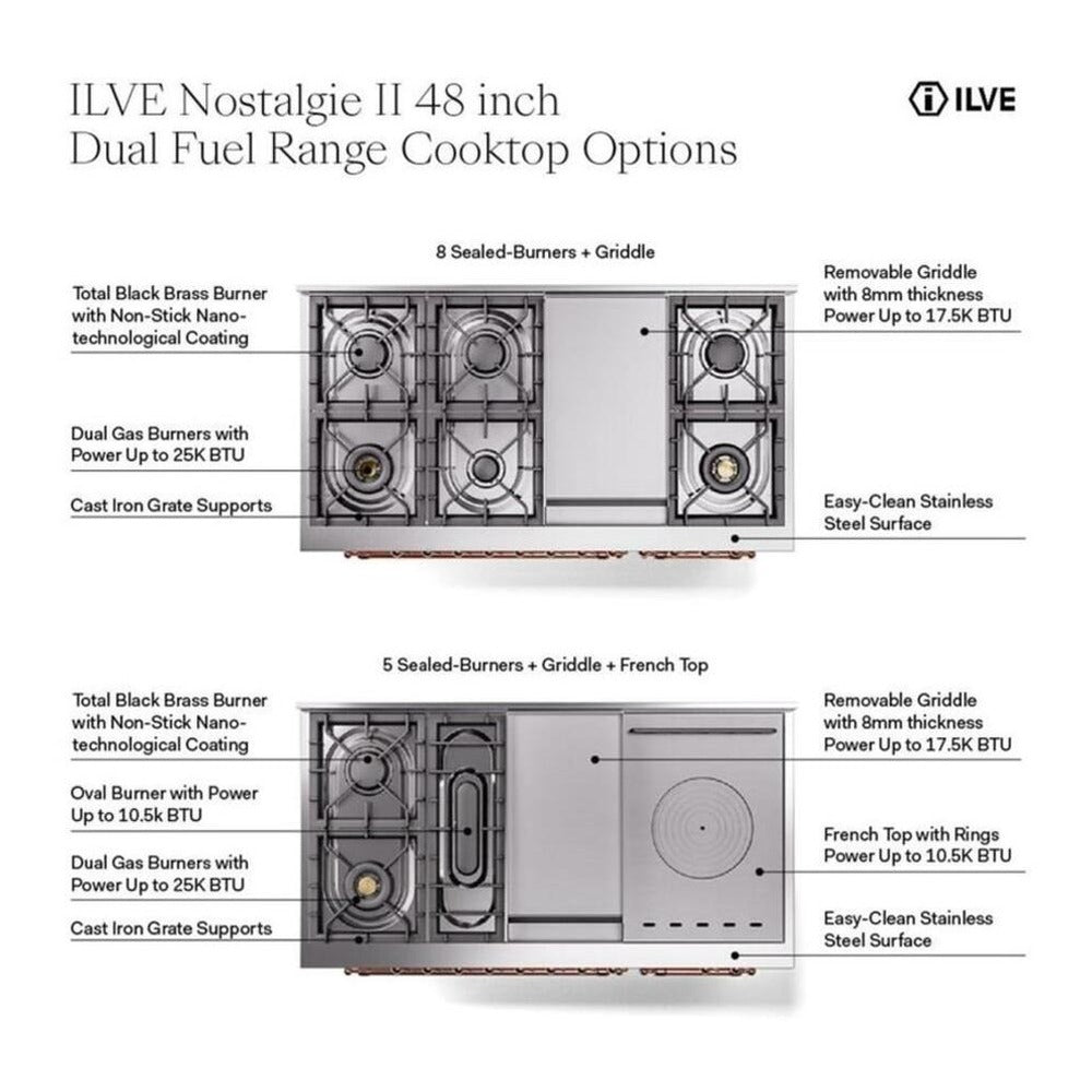 ILVE 48-Inch Nostalgie II Natural Gas Dual Fuel Range with 8 Burners, Griddle, and Solid Door Oven in Mediterranean Mint with Copper Trim (UP48FQNMPMMP)