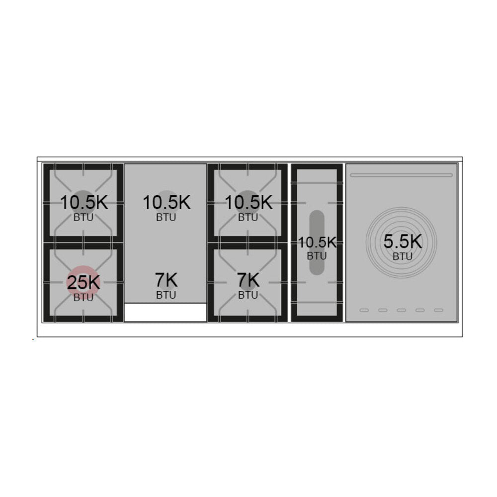 Burner BTU layout diagram with 25K, 10.5K, 7K, and 5.5K markings