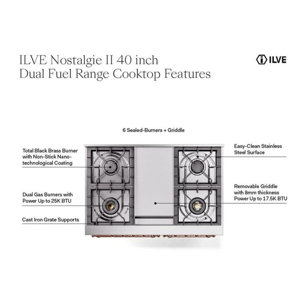 ILVE Nostalgie II 40-Inch Freestanding Propane Gas Dual Fuel Range in Mediterranean Mint with Copper Trim (UPD40FNMPMMPLP)
