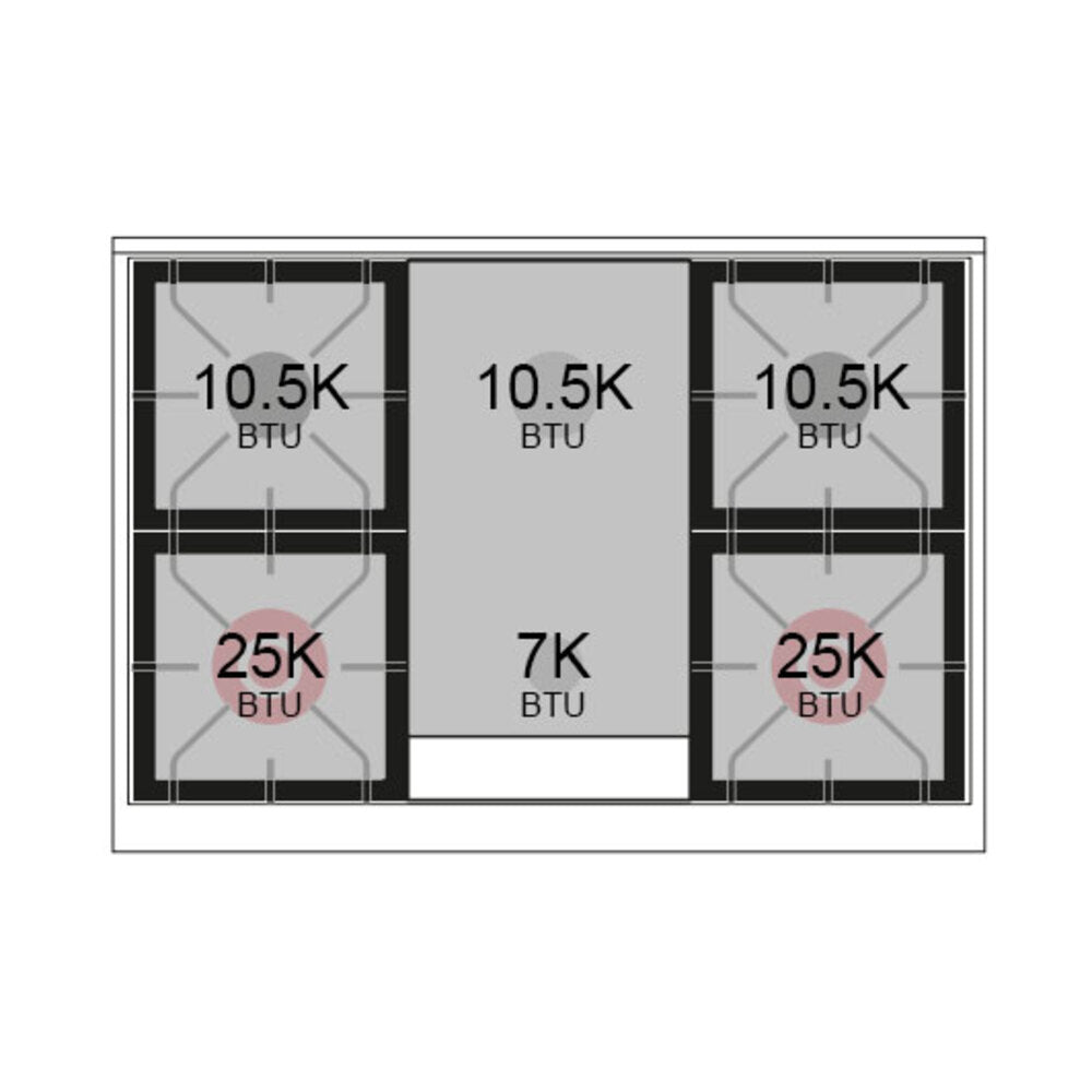 Cooktop BTU chart layout with burner zone ratings on a dual fuel range