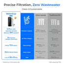 Waterdrop TSU 0.01 Micron Ultra Filtration Under Sink Water Filter System, 3-Stage Tankless Under Sink Water Filtration System with Faucet, Smart Panel, Not Lower TDS, Drilling Required (RP-WD-TSU-W)