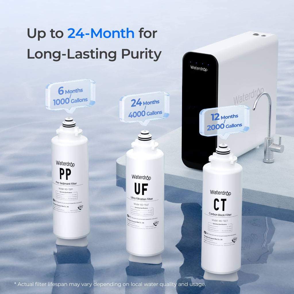 Under-sink water filtration system with three replacement cartridges and included faucet
