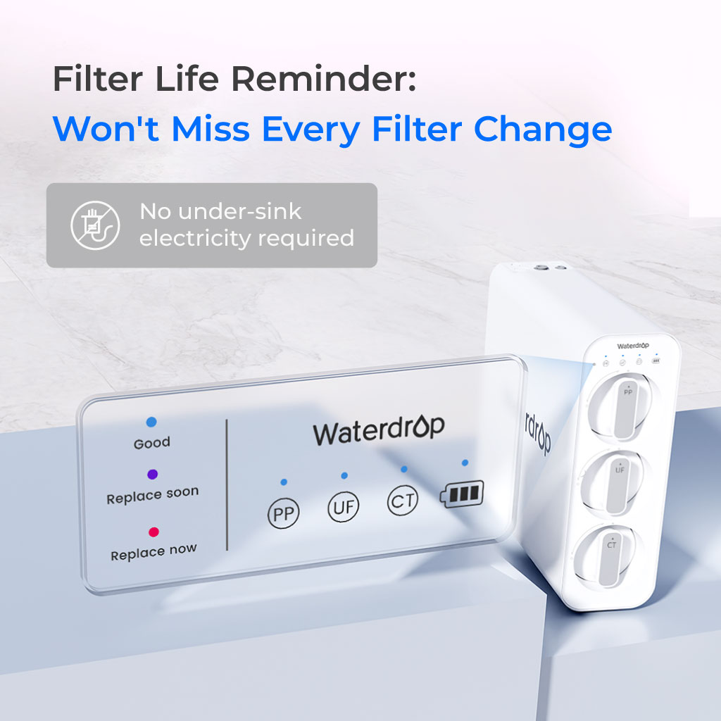 Under-sink water filter system smart panel with indicator lights and cartridge module