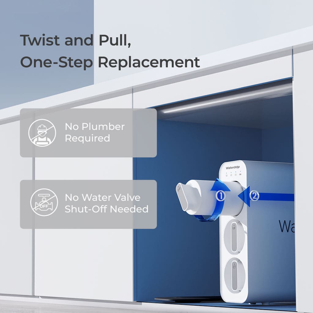 Under-sink water filter system showing one-step twist and pull cartridge replacement