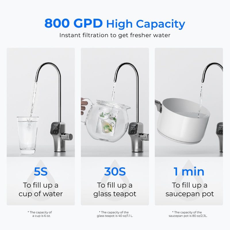 Waterdrop 800 GPD Tankless RO System with UV Sterilizing Light (WD-G3P800-W-FC)