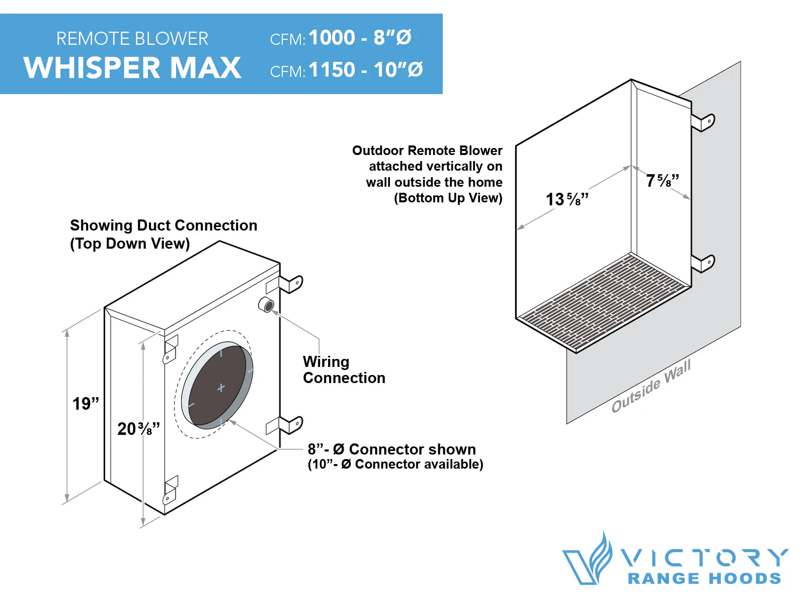 Range hood insert remote blower diagram with wiring and duct connection details
