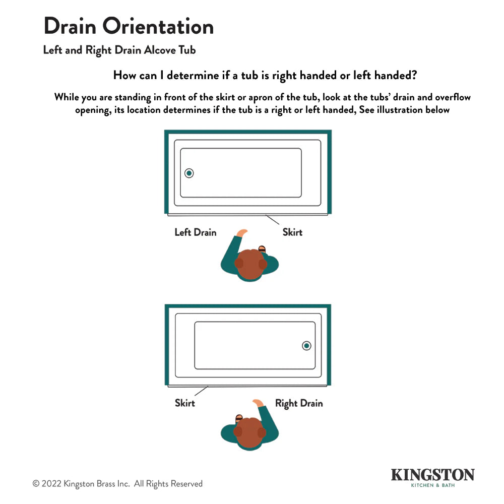 Diagram showing left and right drain orientation for alcove tub