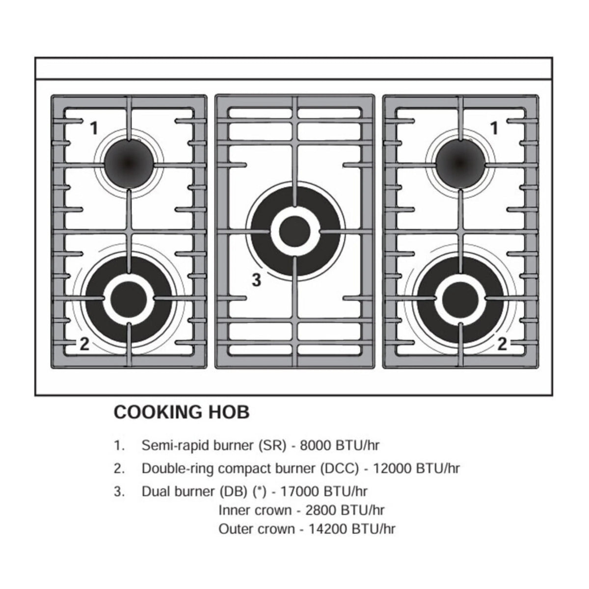 Verona Ultima Collection 36-Inch Double Oven Dual Fuel Range with 5 Brass Burners, 4.1 Cu. Ft. Total Oven Capacity in Stainless Steel (VUFSGE365DSS)