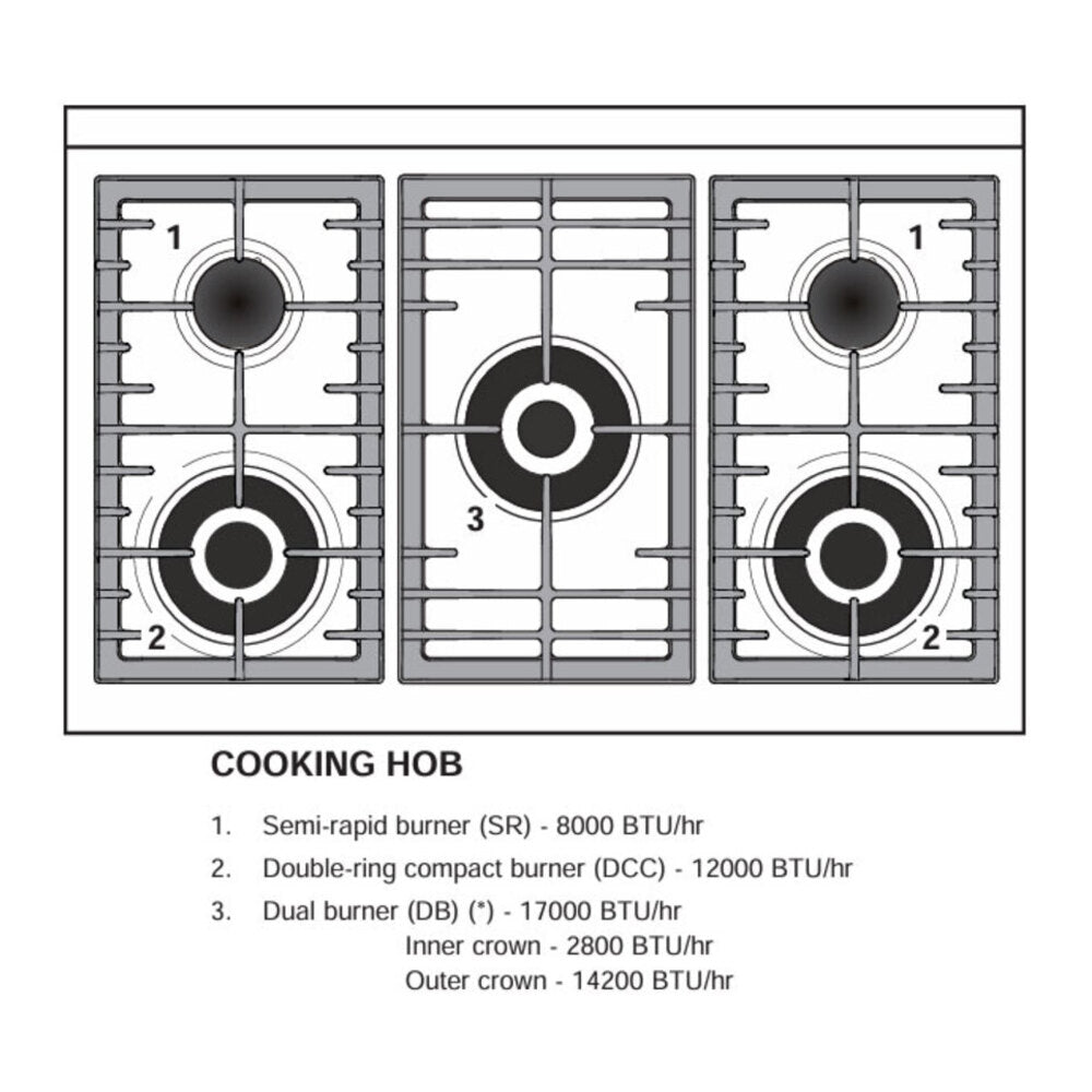 Verona Ultima 36-inch gas range VUFSGG365DSS dimensions diagram